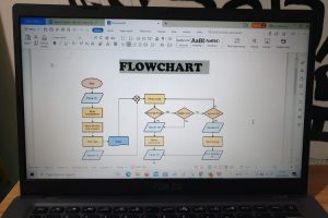 aplikasi pembuat flowchart